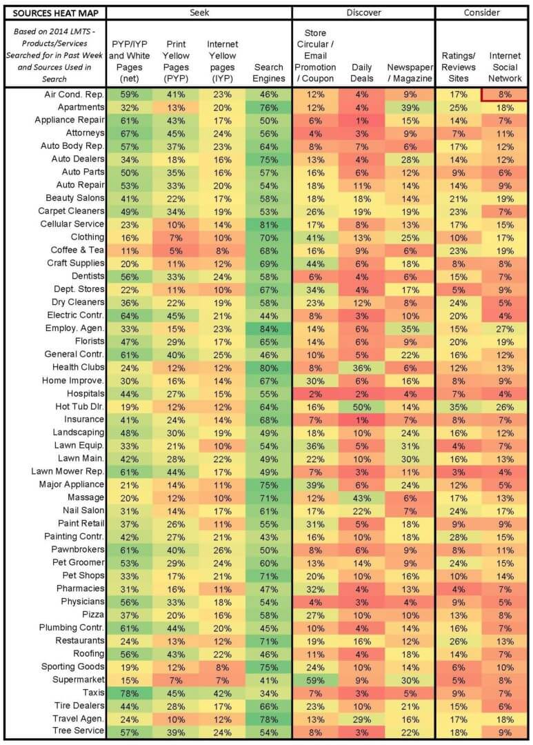 Heat Map