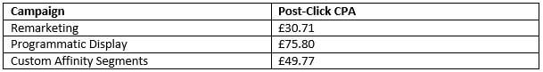 Periscopix Results