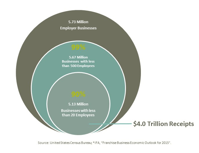 graphic 1 - smb circles