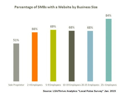 graphic 4 smb websites