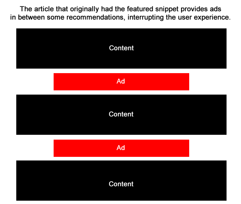 Ads Impact on Featured Snippets