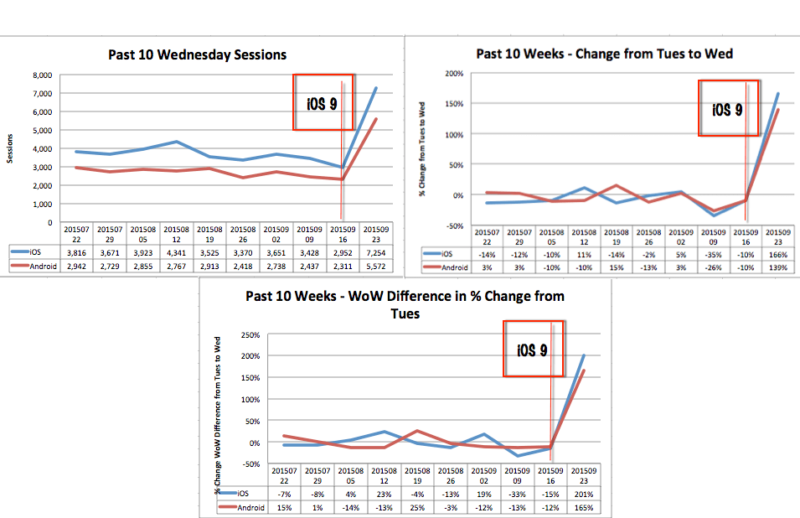 weekly looks iOS vs Android for content blocking v2