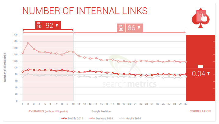 searchmetrics-mobile-internal-links