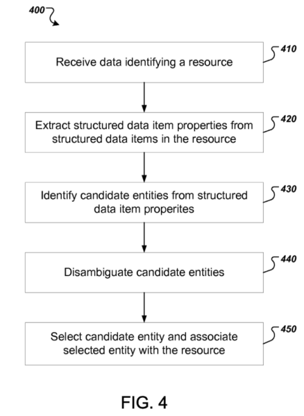 structured-data