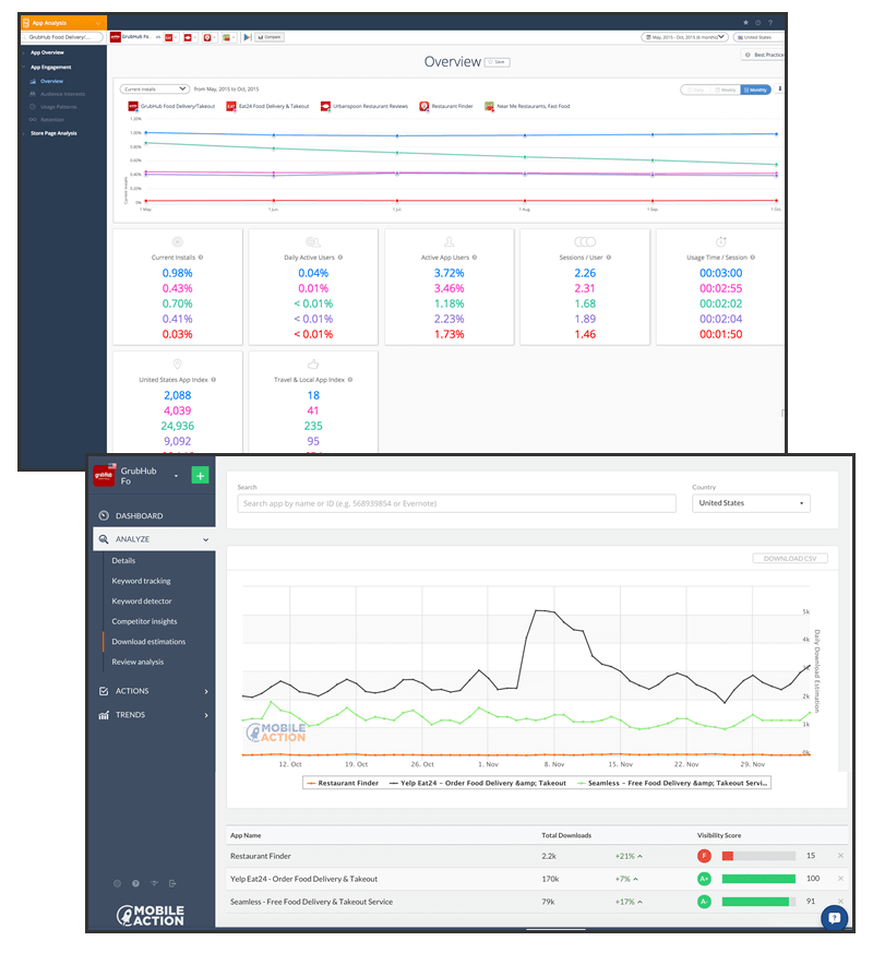 Downloads Estimation App