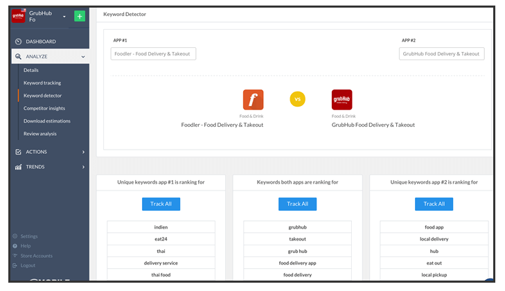 Mobile App Competitors Keywords