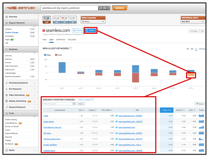 Mobile Web Competitors Ranking Lost