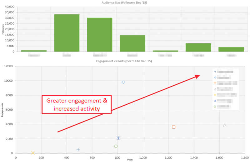 Absolute numbers give context to our benchmark.