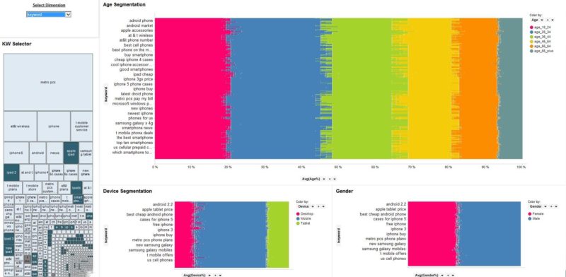 TIBCO-spotfire-demographic-charts