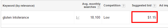 keyword-planner-suggested-bid