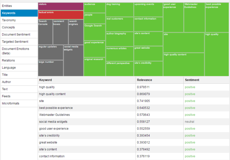 Alchemy API results for keyword relevance for a page about quality content