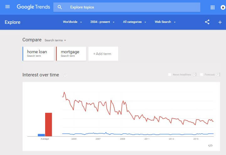 home loan v mortgage