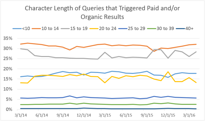 paidorganic_query_character_length