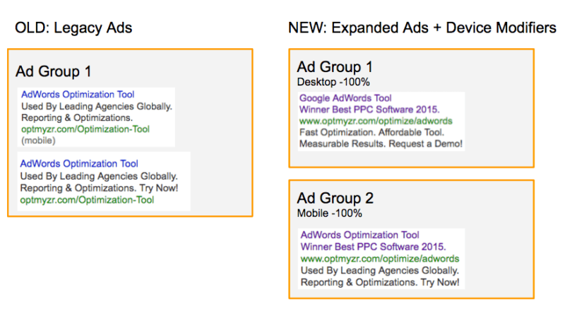 Account structure for Expanded Text Ads vs Legacy AdWords ads