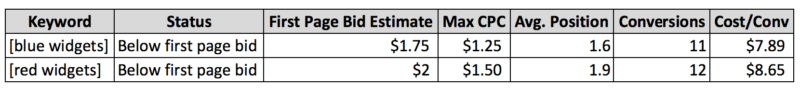 Image of keyword data