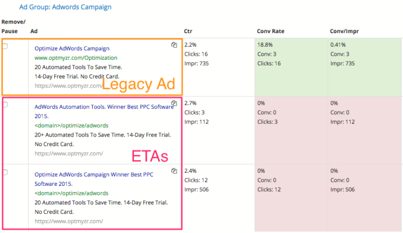 A/B Testing Legacy ads and Expanded Text Ads in Optmyzr