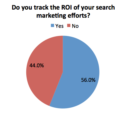 RevLocal survey