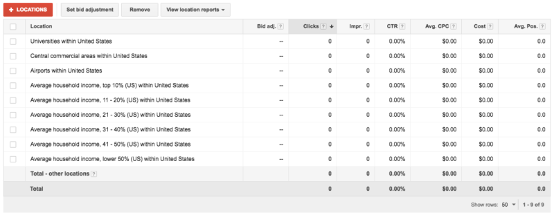 Essential Location Targeting Data in AdWords