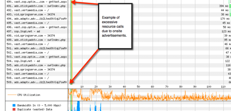 Resource Call Graph