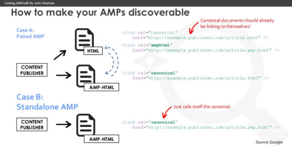 shehata-amp-discoverable