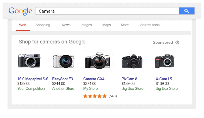 Google Product Listing Ads