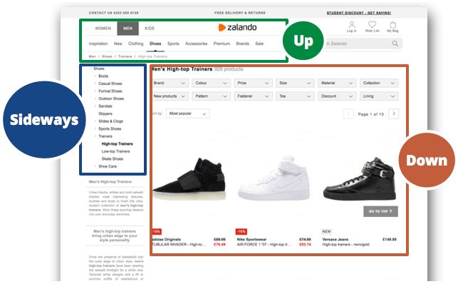 ecommerce-navigation