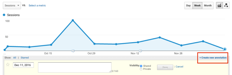 analytics-annotations