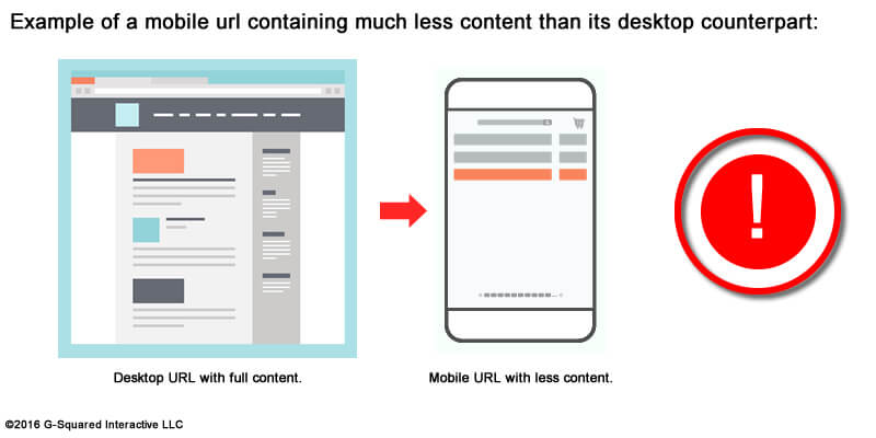 Mobile-first Less Content