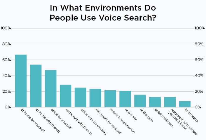 voice search seo