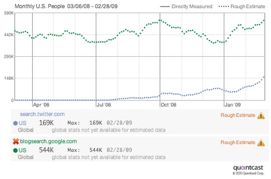 quantcast screenshot