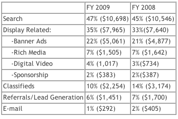 online-ad-spend