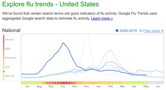 flutrends