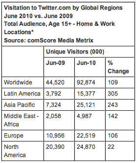 twitter stats