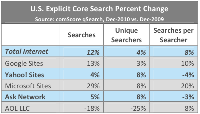 comscore-search-1