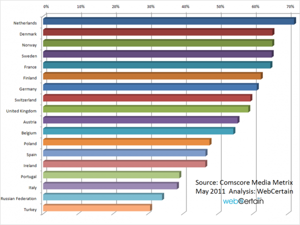 Populations With The Most Russian 102