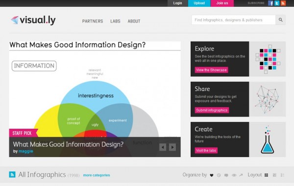 RÃ©sultat de recherche d'images pour "Visual.ly data vis"