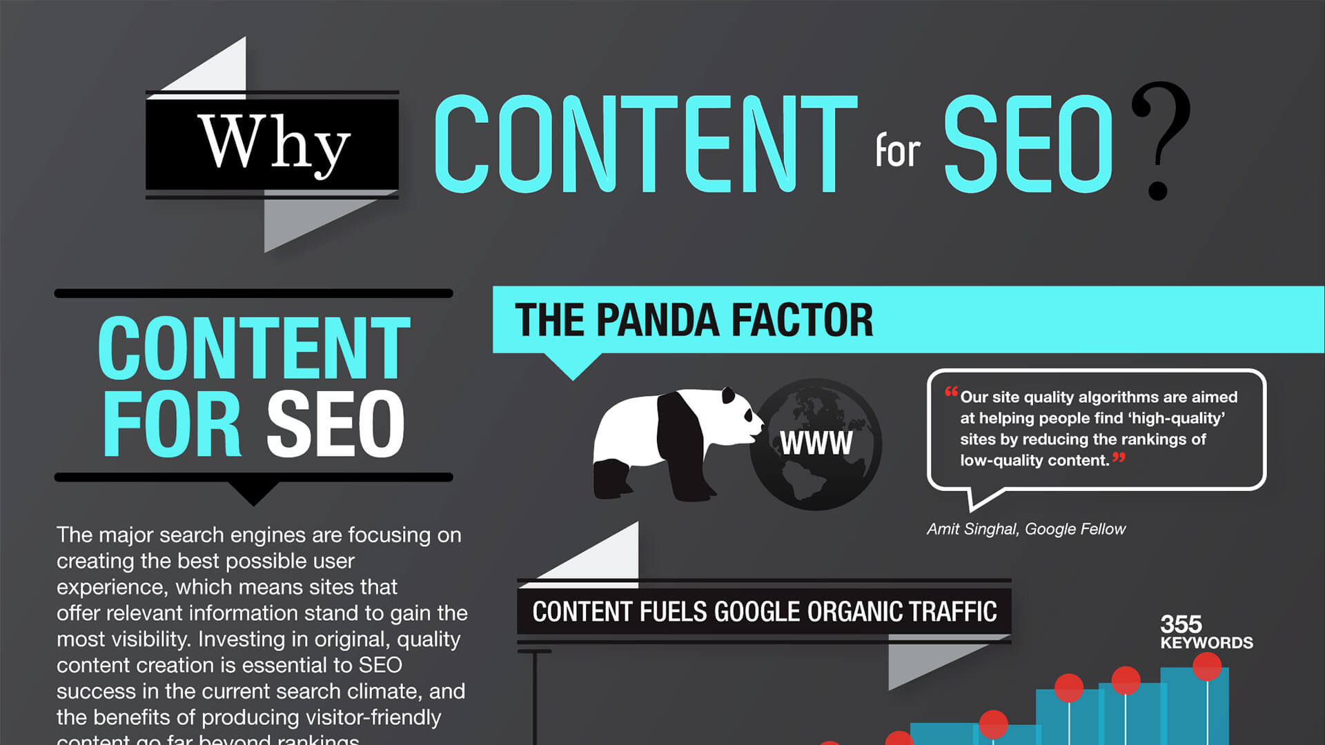 Content for SEO