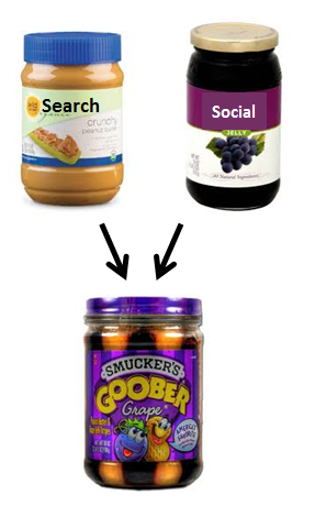 Search and Social Goober Hybrid