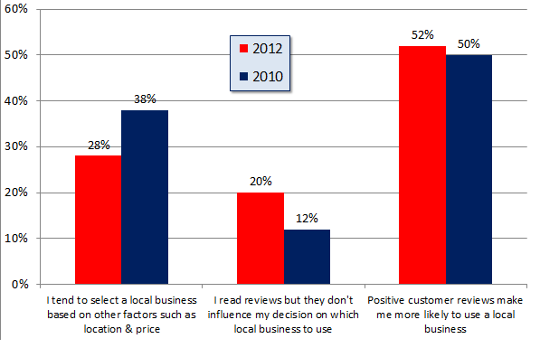 Survey Chart Maker