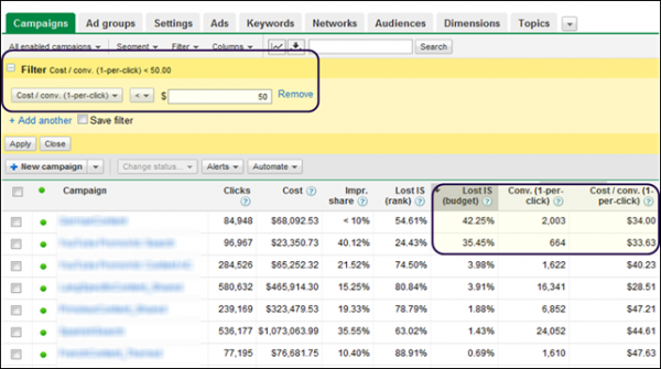 PPC Account Audit