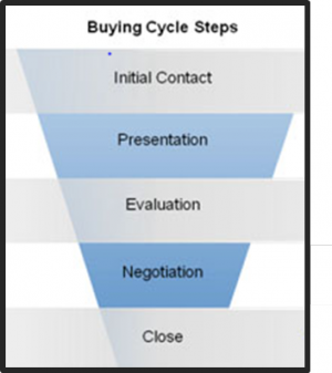 B2B-Buying-Cycle