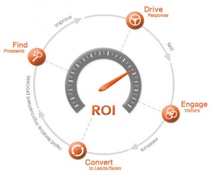 B2B-Website ROI