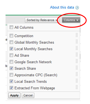 Keyword Research Tool Review Google Adwords