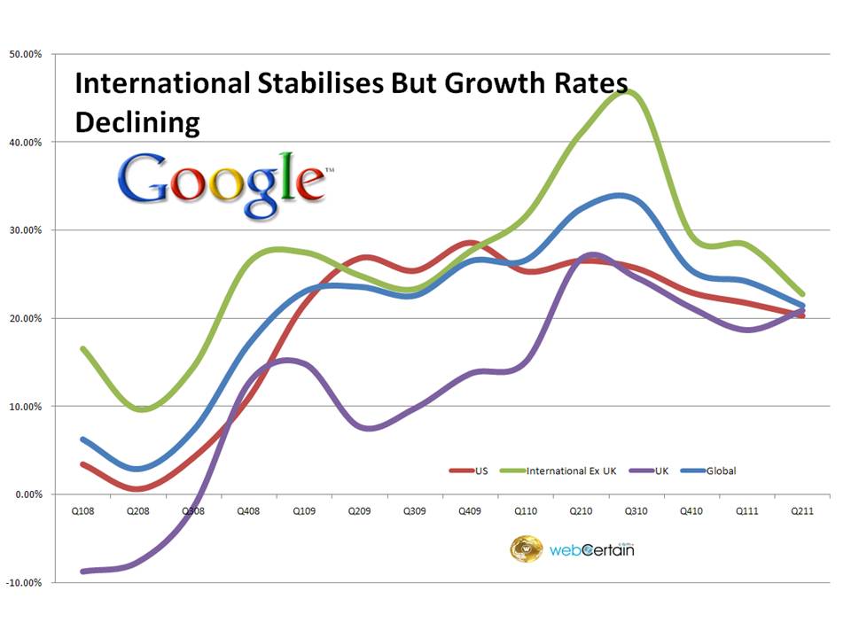 Are The Analysts Wrong About Google's Undervalued Stock?