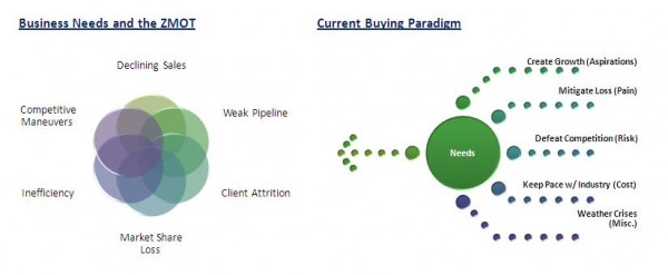 New Marketing Paradigm Leveraging ZMOT