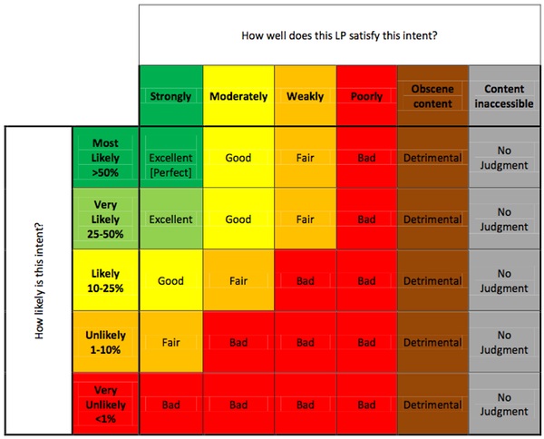 A Look Inside Bing S Human Search Rater Guidelines