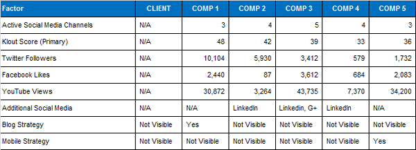 Competitive profile matrix ford motor #8