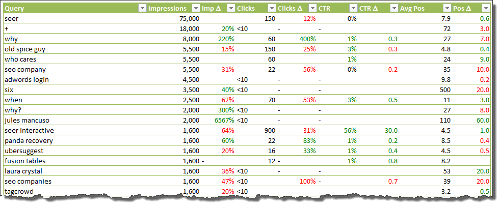 pivot conditional formatting table And Easy in Uses Cell of Excel Advanced Formatting