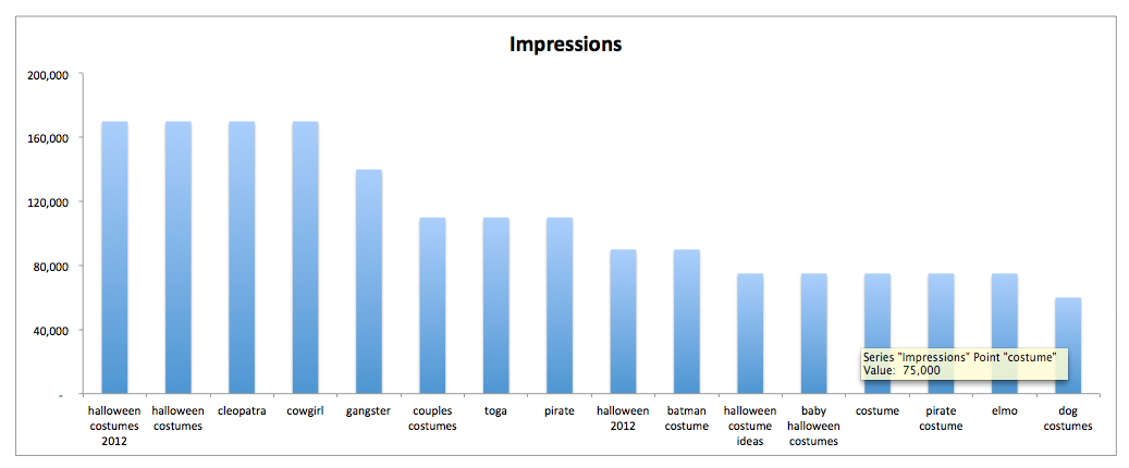 10 Excel Chart Types And When To Use Them