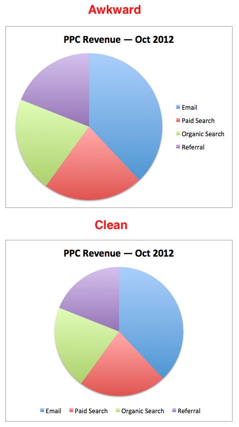 chart table pivot pie To 10 Sexier Make Excel Charts Tips Your